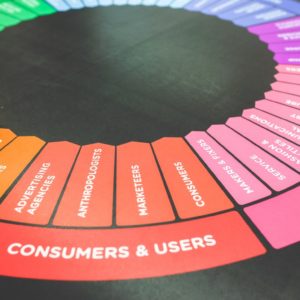 Achieving Customer Loyalty Through Promotional Gifts